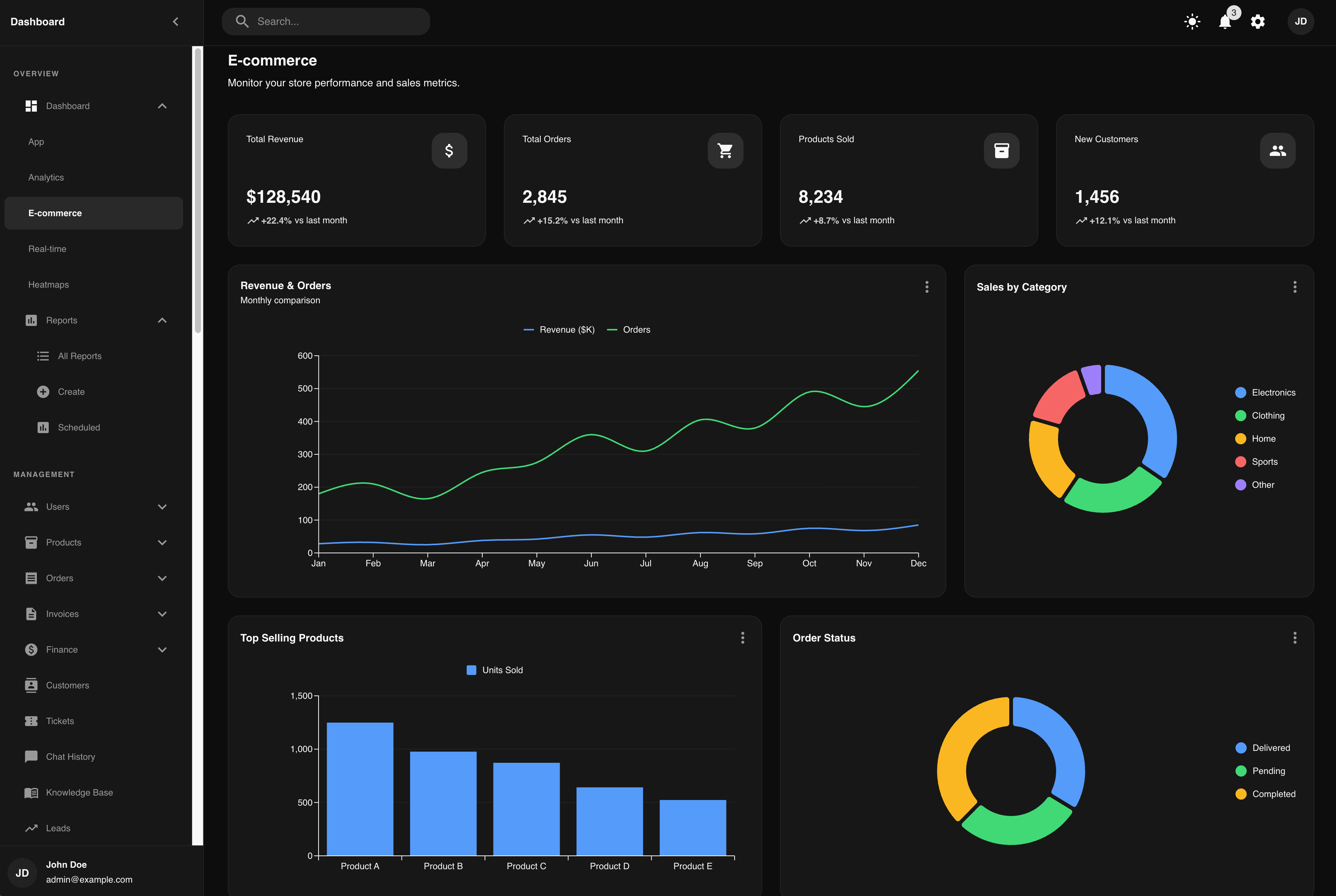 MUI Greyscale Admin Dashboard